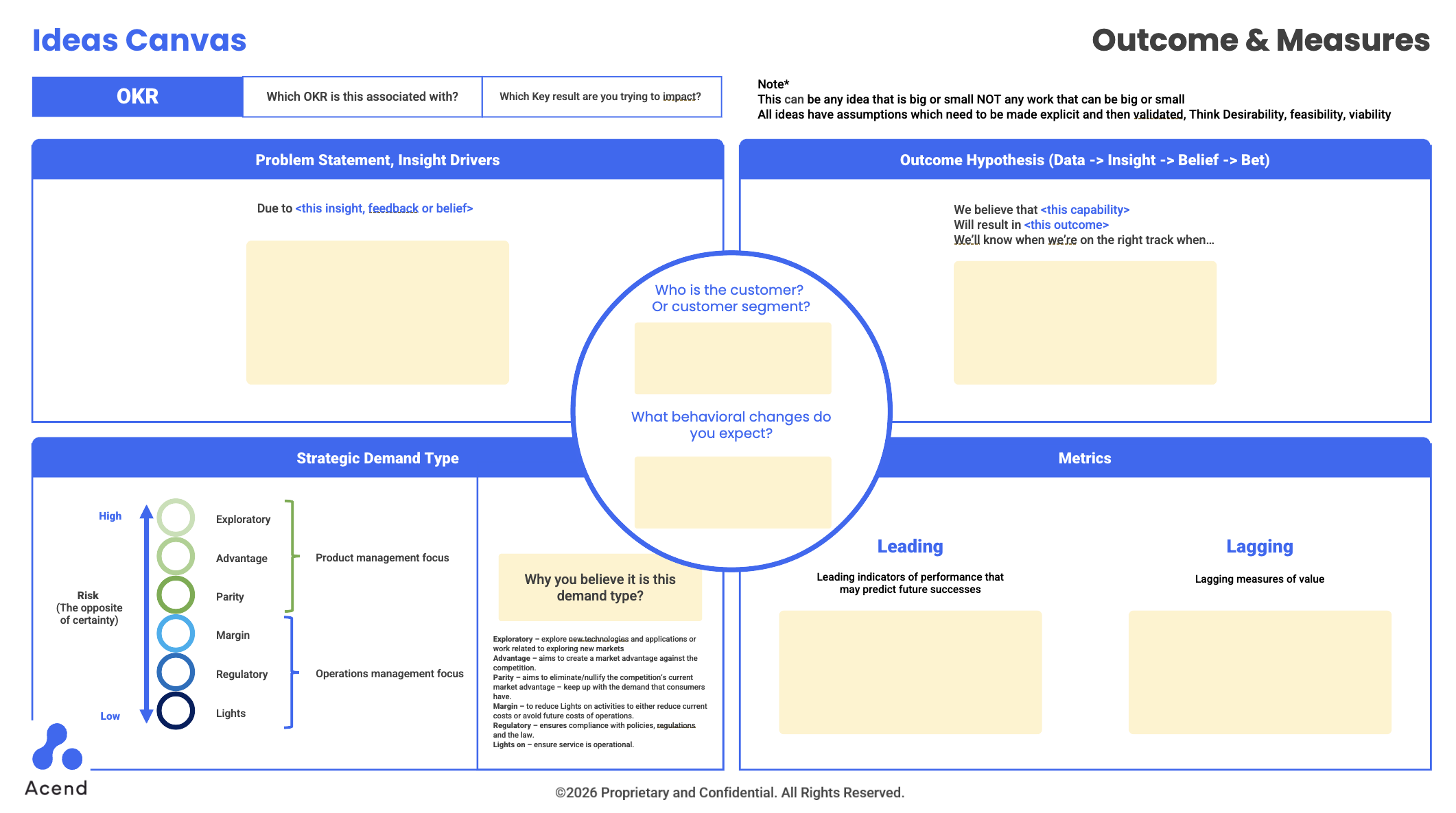 Ideas Canvas