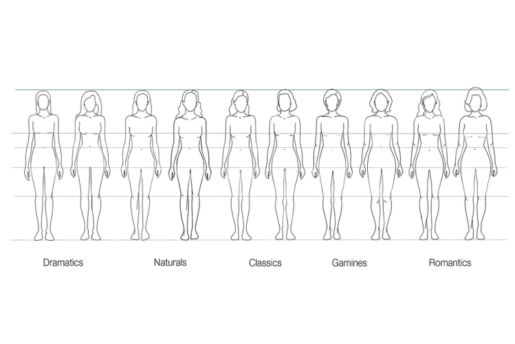 De Kibbe bodytypes als zwart-wit tekening