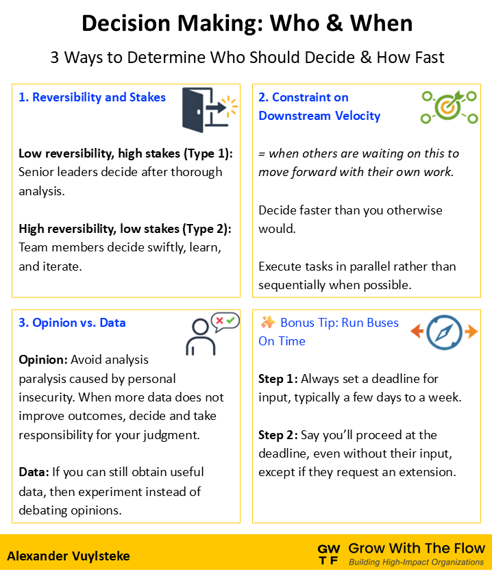Decision Making: Who &amp; When