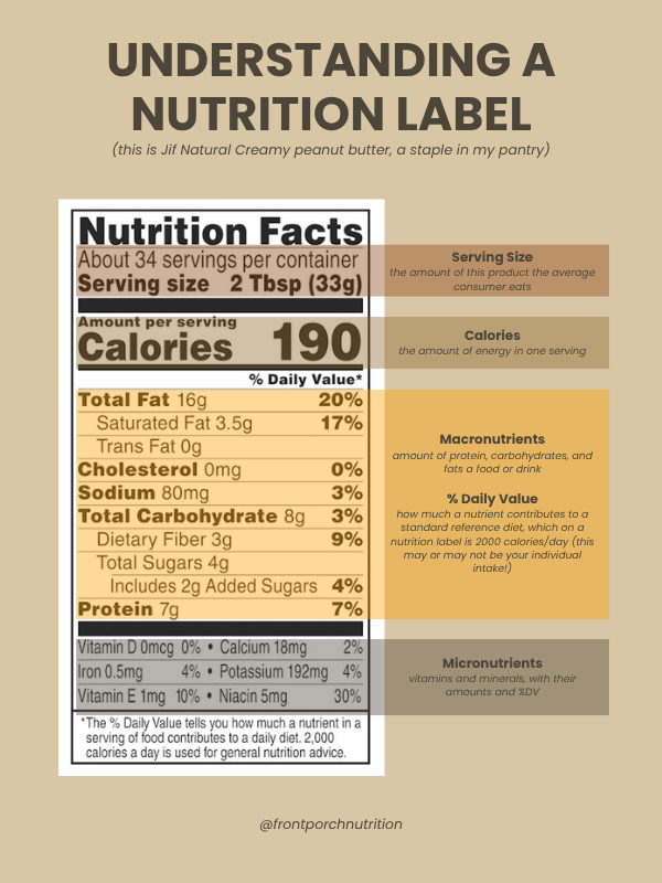 READING A NUTRITION LABEL: WHAT IT ALL MEANS