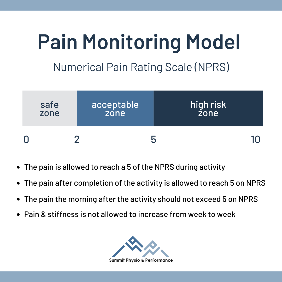 Peace And Love In Pain Monitoring Summit Physio Performance peace-and-love-in-pain-monitoring-summit-physio-performance