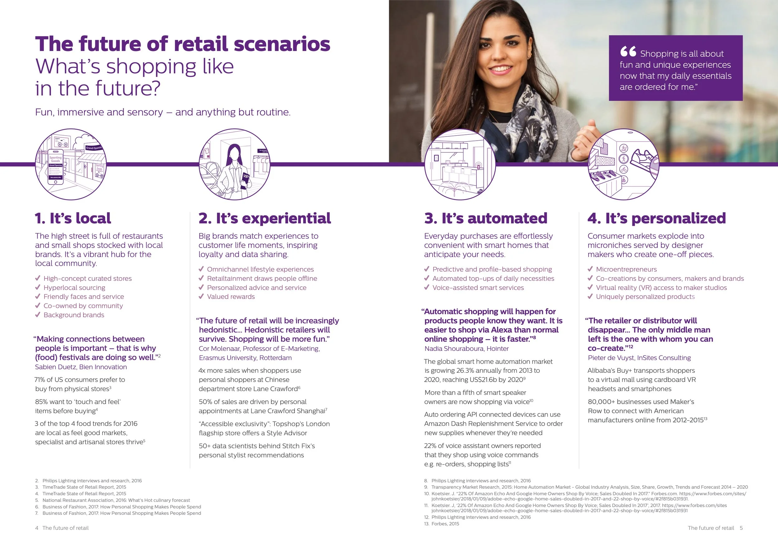 Philips_retail-futures-03.jpg