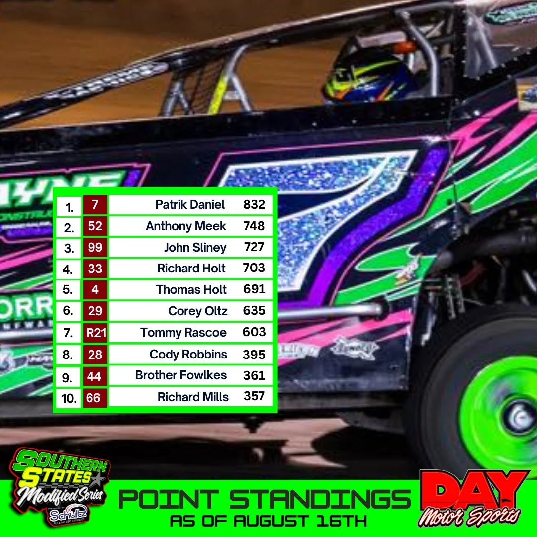 📊 Patrik Daniel sits atop of the Day Motor Sports point series standings with the Southern States Modified Series Presented By Schultz Fueling Technologies.

Read More: ⬇️
https://www.southernstatesmodifiedseries.com/points2025