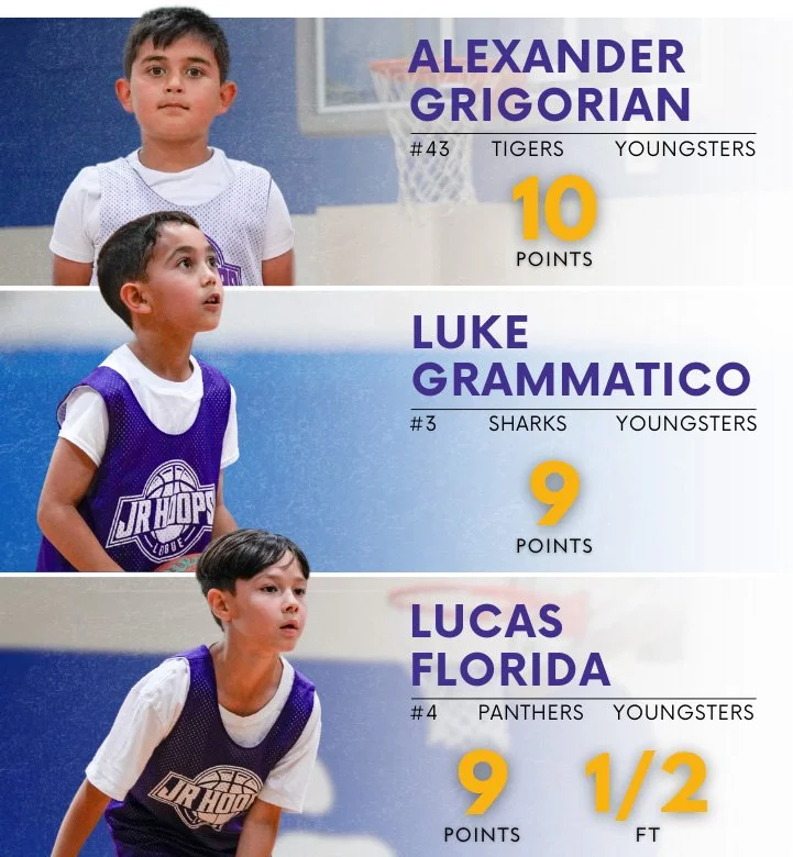 Youngsters Offensive Performers (Summer 2025 - Week 2)