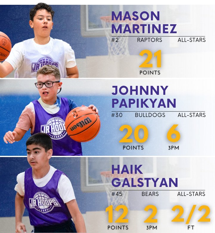 All-Stars Offensive Top Performers (Summer 2025 - Week 2)