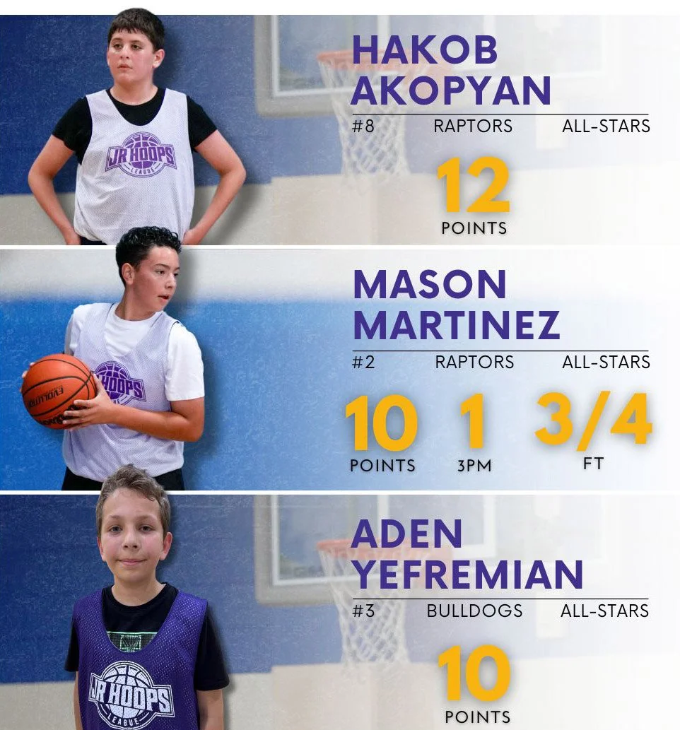 All-Stars Offensive Top Performers (Summer 2025 - Week 4)