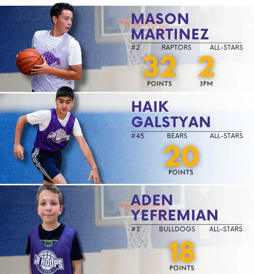 All-Stars Offensive Top Performers (Summer 2025 - Week 8)