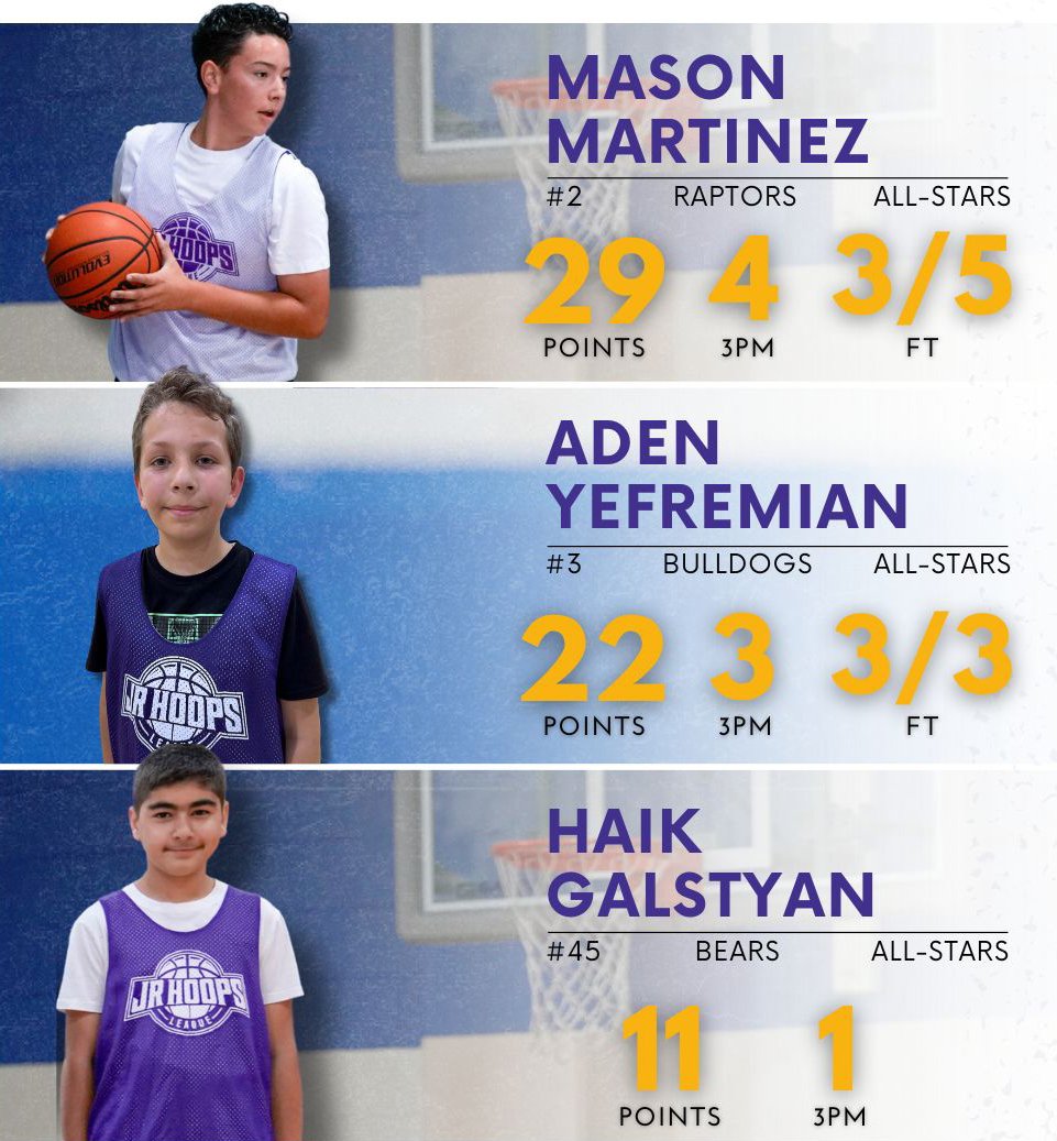 All-Stars Offensive Top Performers (Summer 2025 - Week 5)