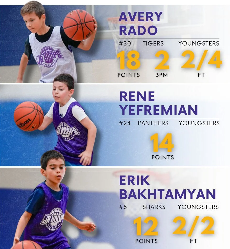 Youngsters Offensive Top Performers (Summer 2025 - Week 4)