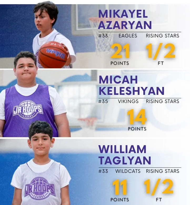 Rising Stars Offensive Top Performers (Summer 2025 - Week 2)