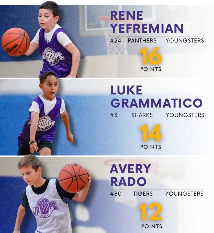 Youngsters Offensive Top Performers (Summer 2025 - Week 8)