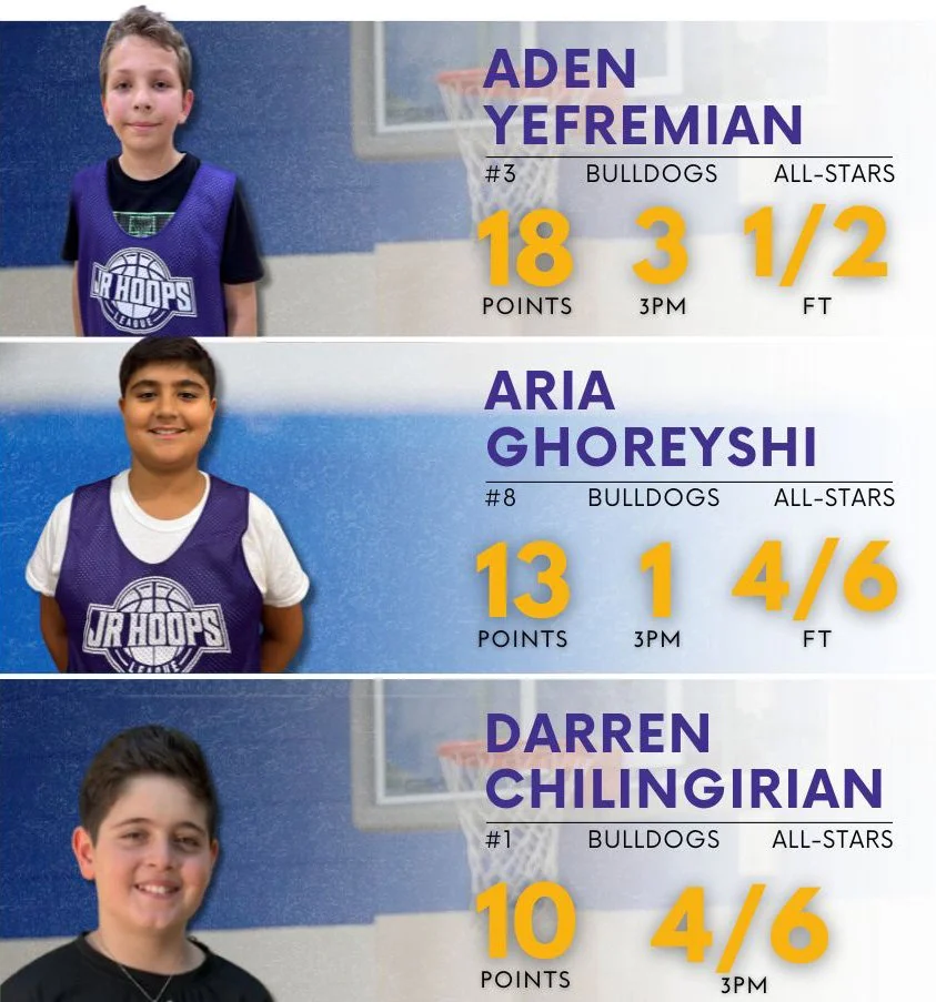 All-Stars Offensive Top Performers (Summer 2025 - Week 7)