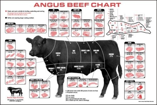 angusbeefchart.jpg