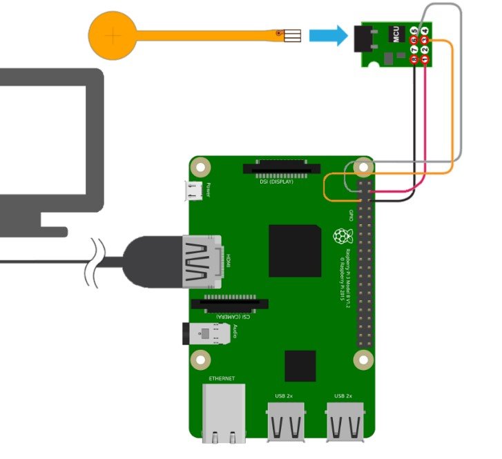 Connecting SingleTact System to Raspberry PI