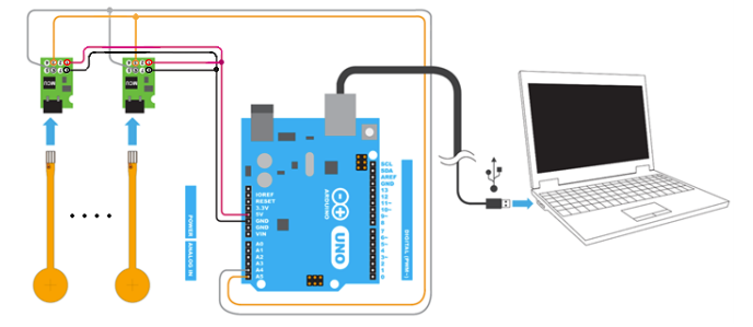 Connecting multiple SingleTact sensors