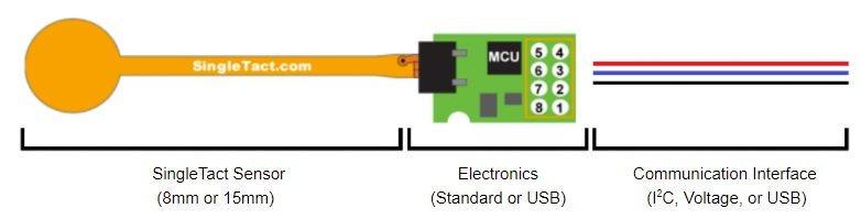 SingleTact Micro Force Sensor Parts