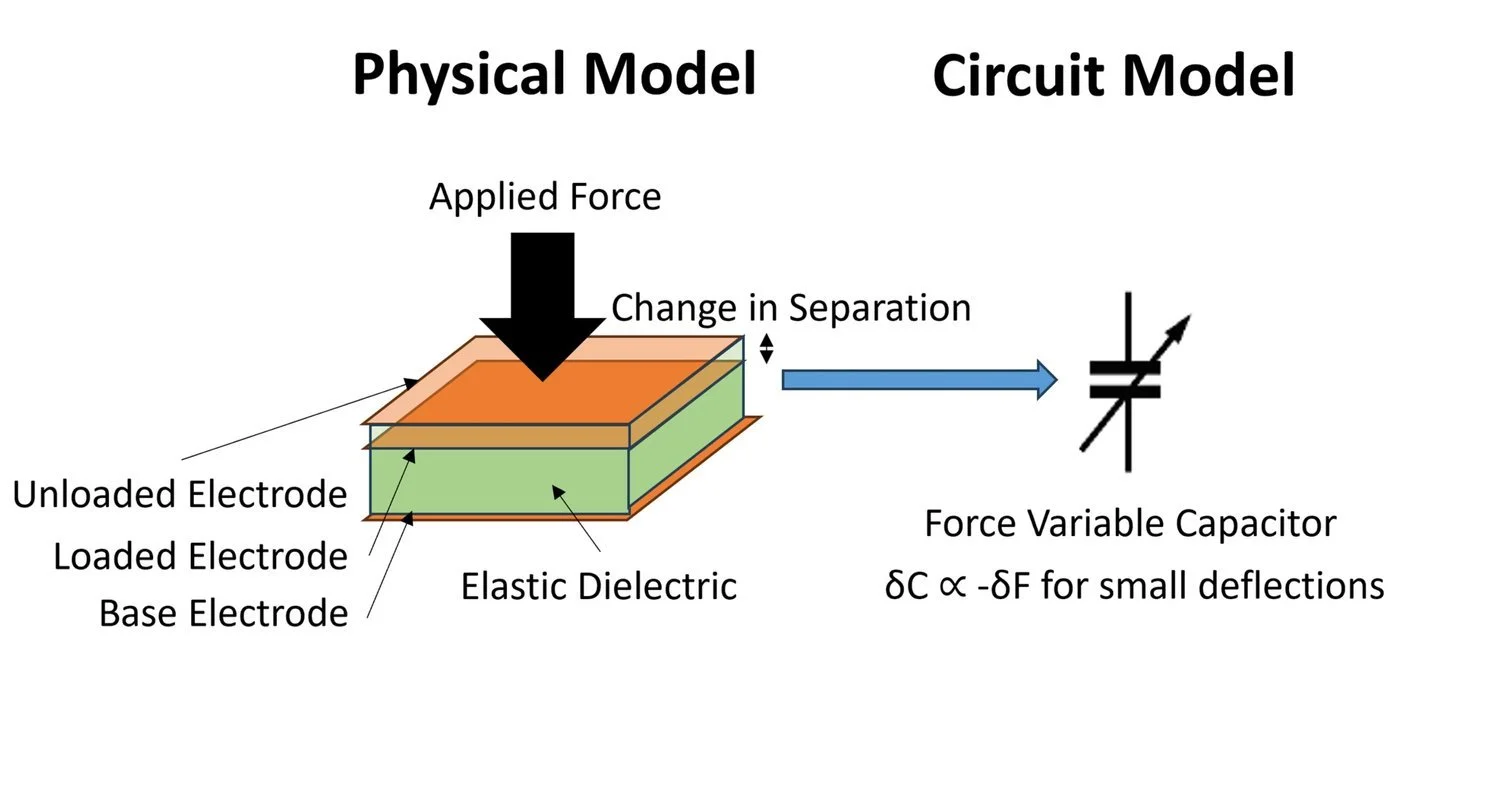 Physical vs Circuit model of Capacitive Sensing