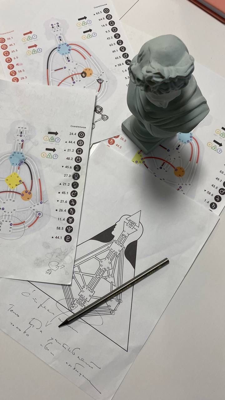 Human Design konzultace (online call)