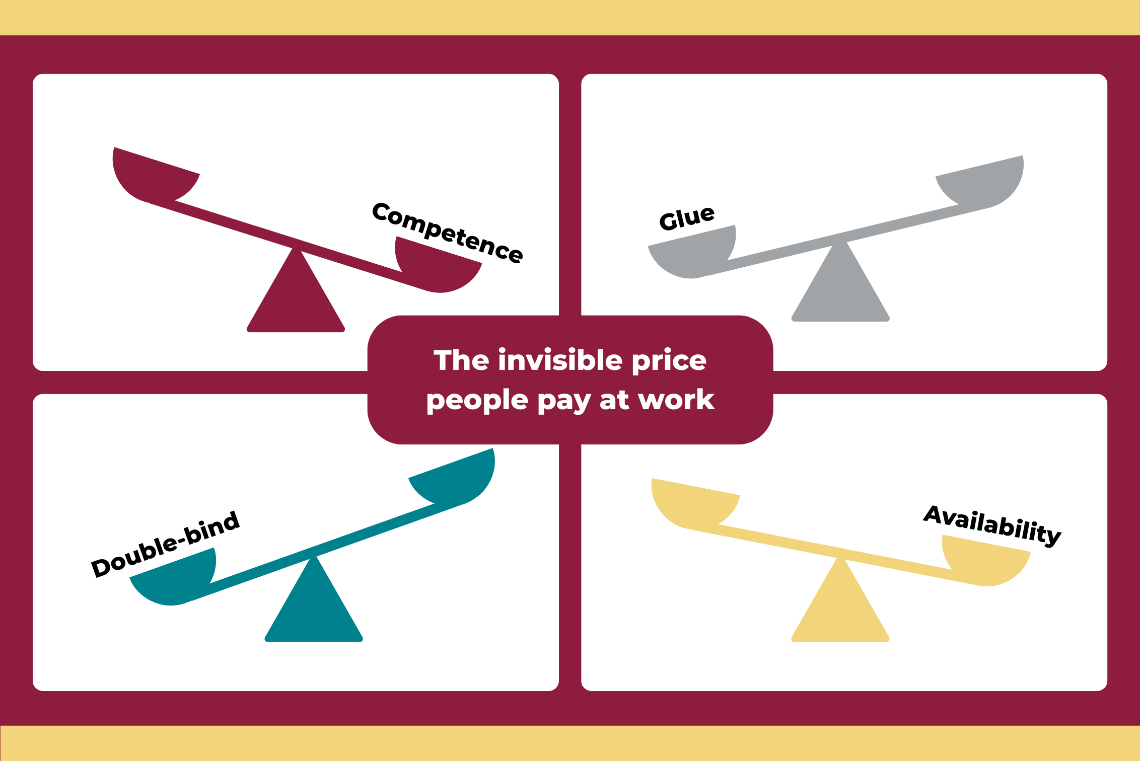 Illustration of four tilted scales labeled competence, glue, double-bind, and availability, representing the invisible costs people pay at work.