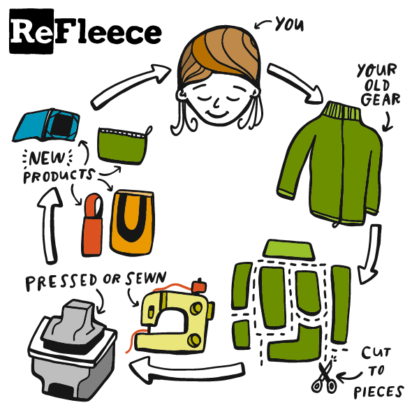 refleece timeline-insta.png