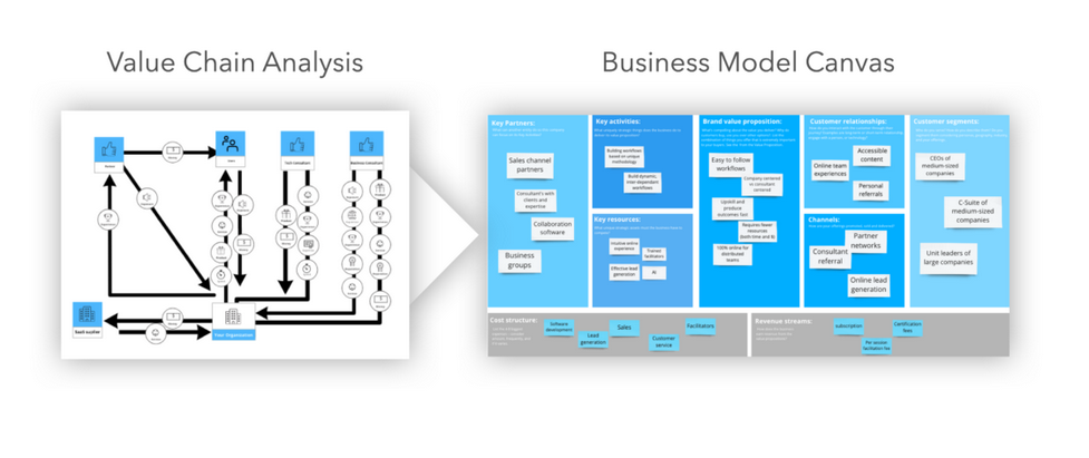 Uncover overlooked opportunities and weak points in your Business Strategy—fast.