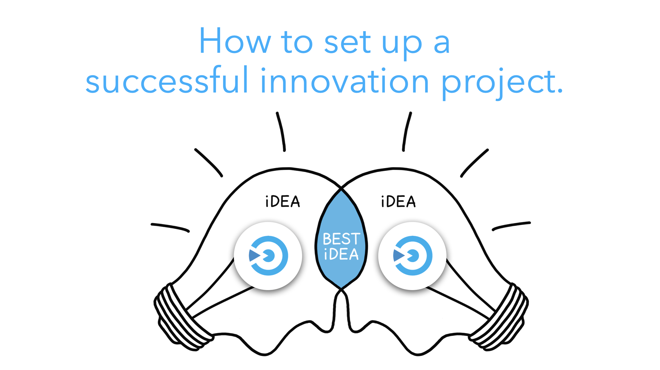 Innovation That Drives Business — Not More Meetings.