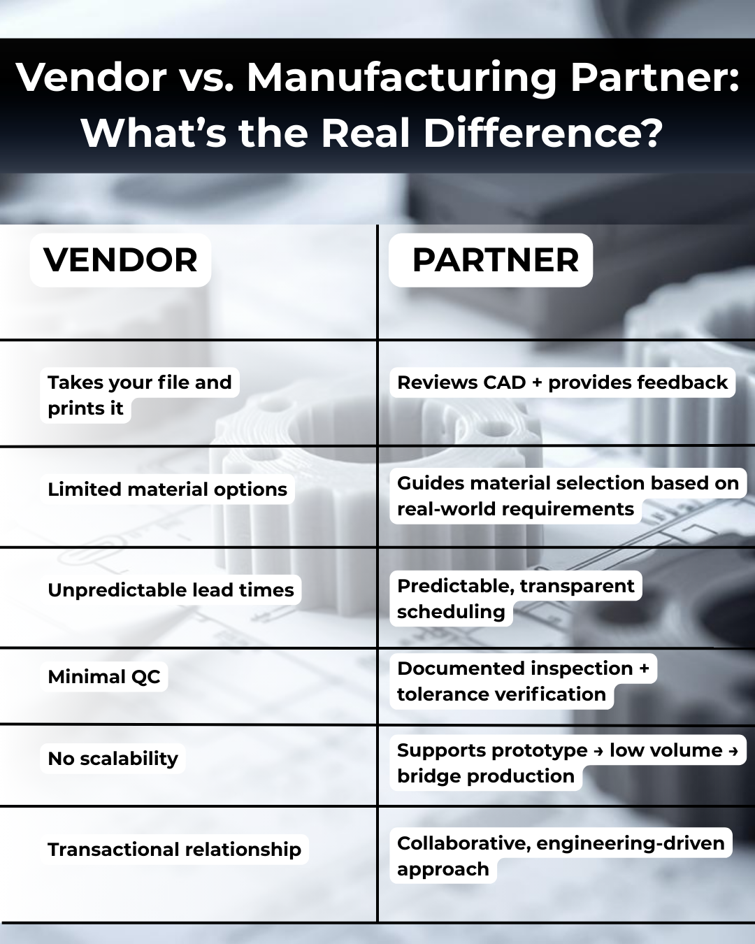 Vendor vs. Partner—why engineering support matters
