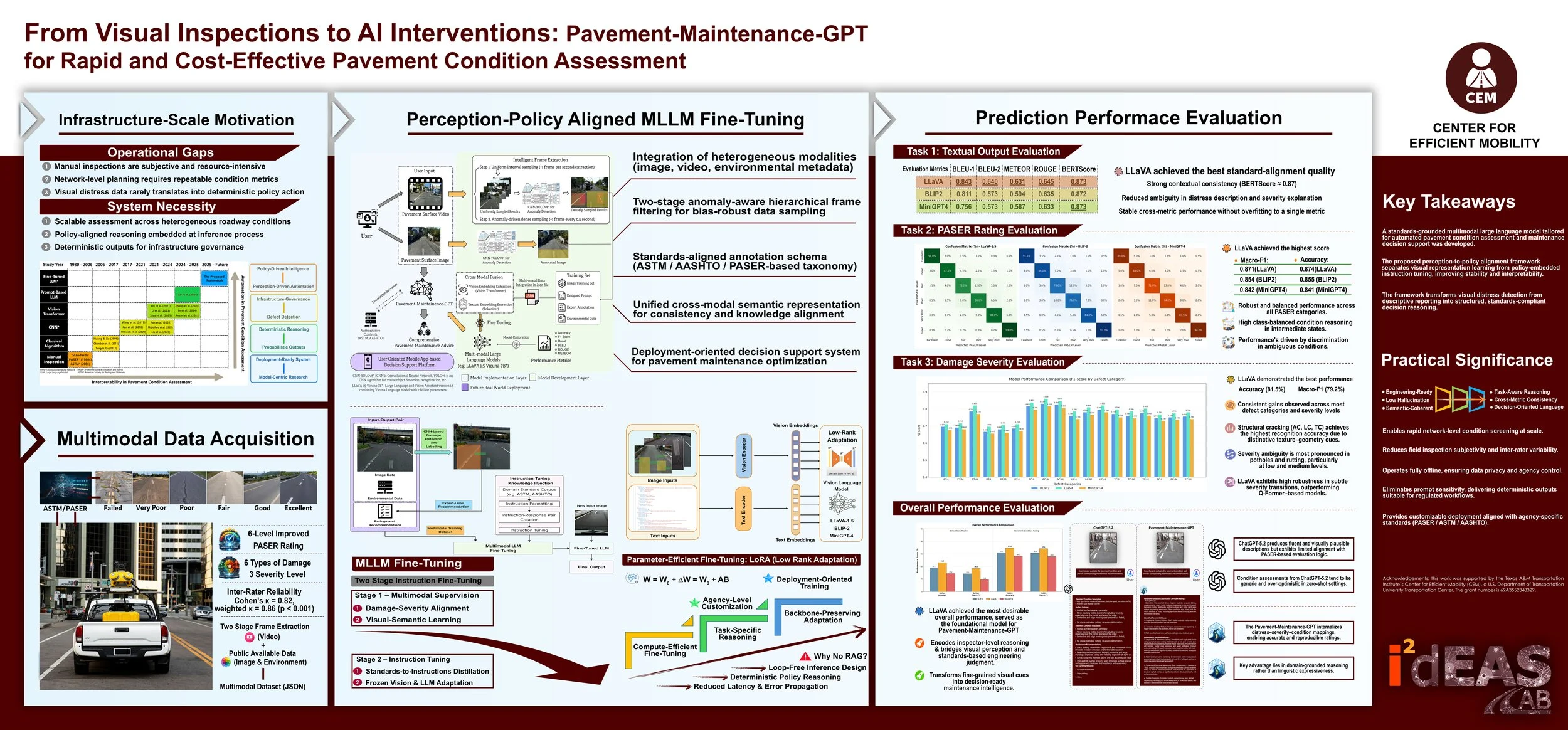 SRP1: GenAI-Fused Analytics
