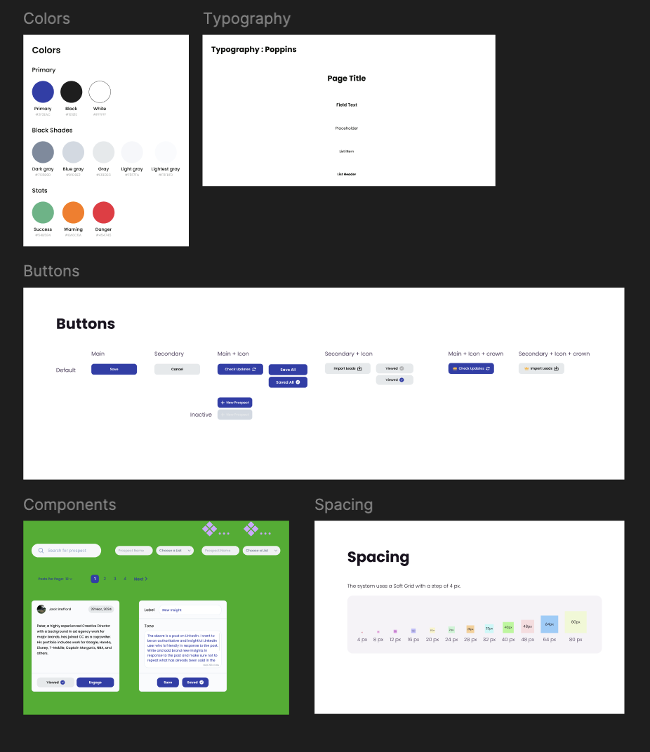 A user interface design with sections for colors, typography, buttons, components, and spacing. The colors section shows primary, black, white, black shades, and stats colors. The typography section features a typography style called Poppins with sample text. The buttons section displays various button styles including default, secondary, main + icon, secondary + icon, and disabled. The components section includes a green card with user information, search bar, and a new insight card. The spacing section explains a soft grid with steps of 4 pixels, illustrating spacing options from 4px to 80px.