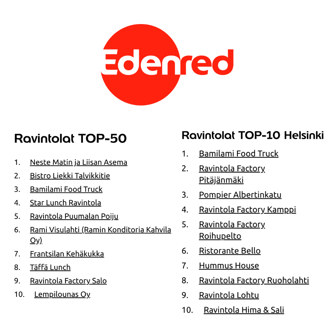 Helsingin paras lounas | Bamilami Kamppi