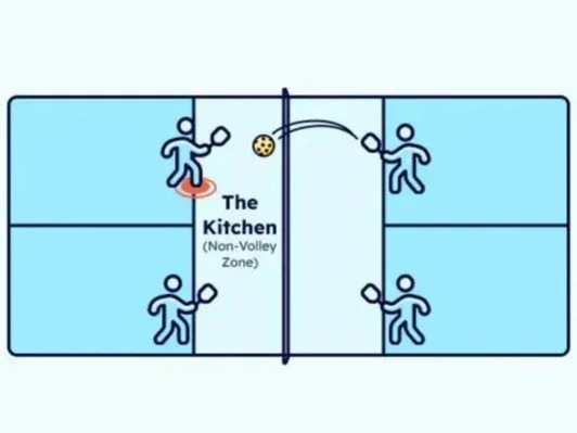 Why Is the Pickleball Kitchen Called "Kitchen"?