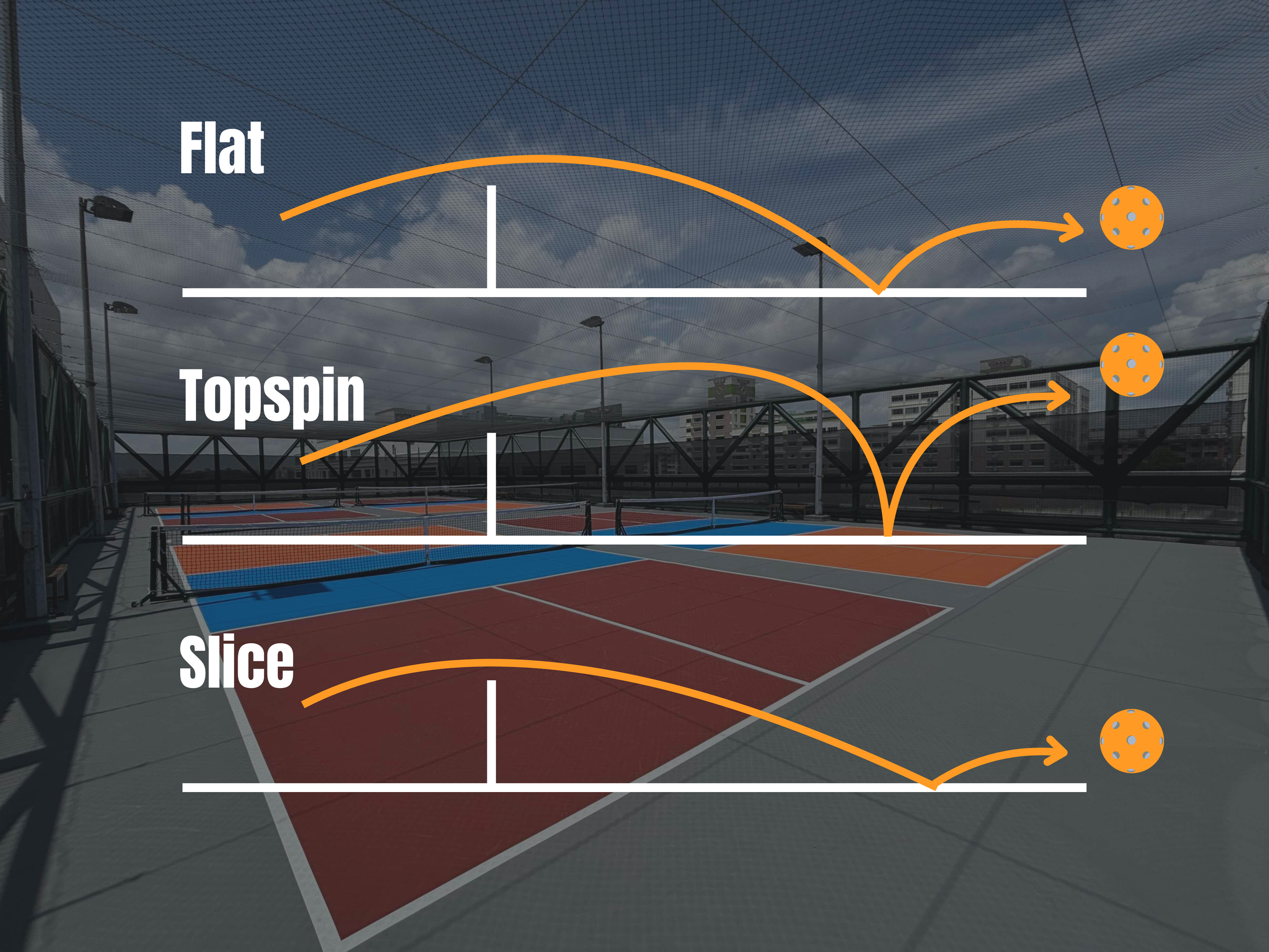 The Invisible Game: Mastering Topspin and Slice with Paddle Angle and Drag