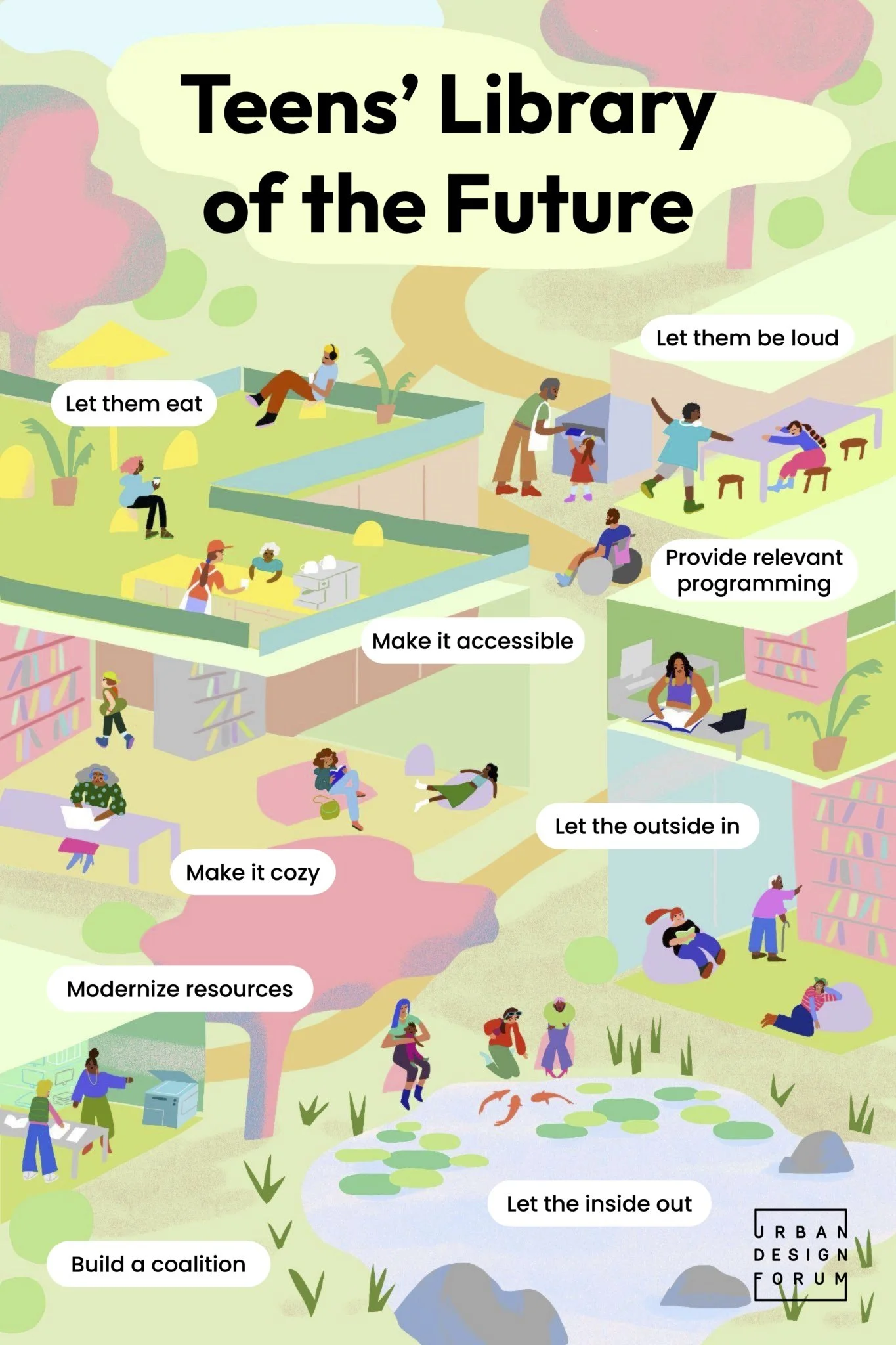 Youth Led Libraries of the Future