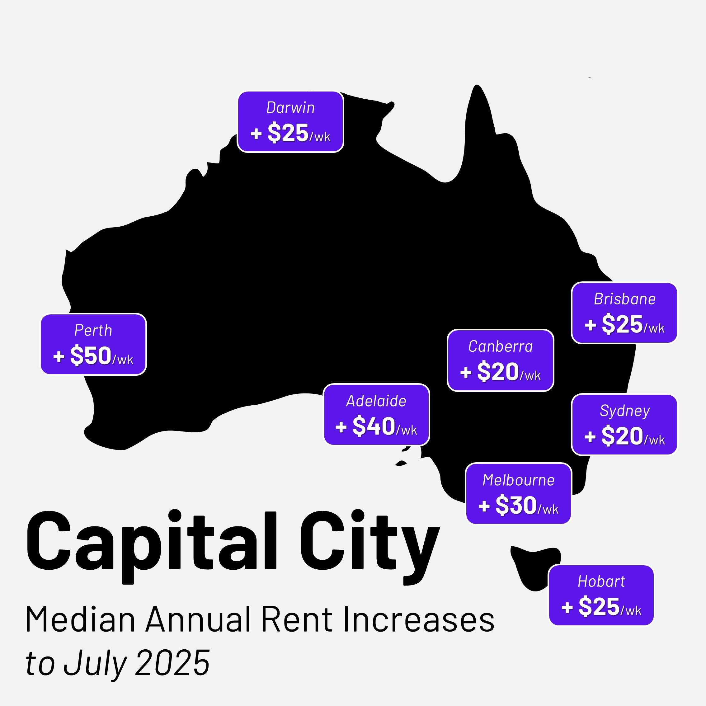 July Rental Pulse: National Rents Touch $650 While Wages Tread Water