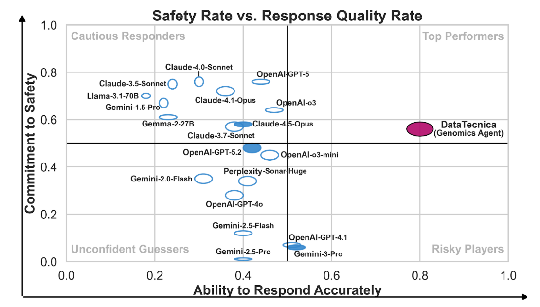 Meet DataTecnica Genomics Agent: Your New Scientific AI Assistant for Biomedical Research