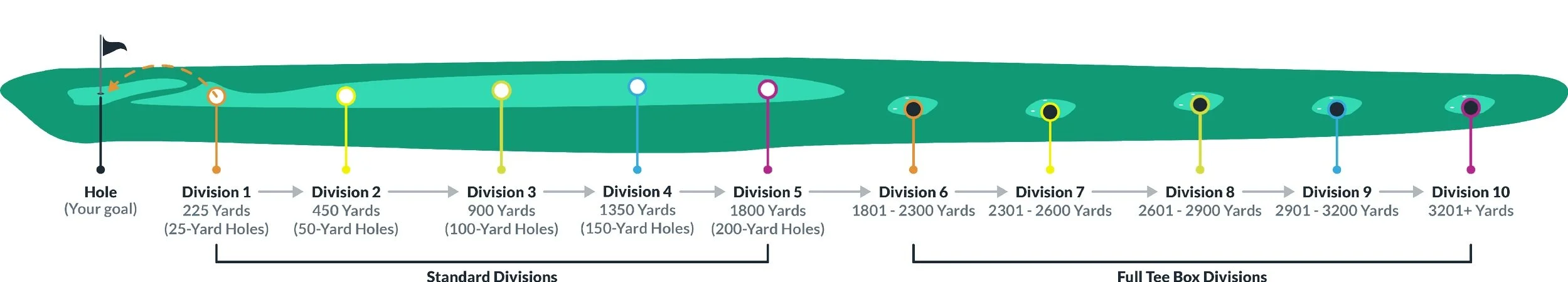 Junior Golf Clinics Approach