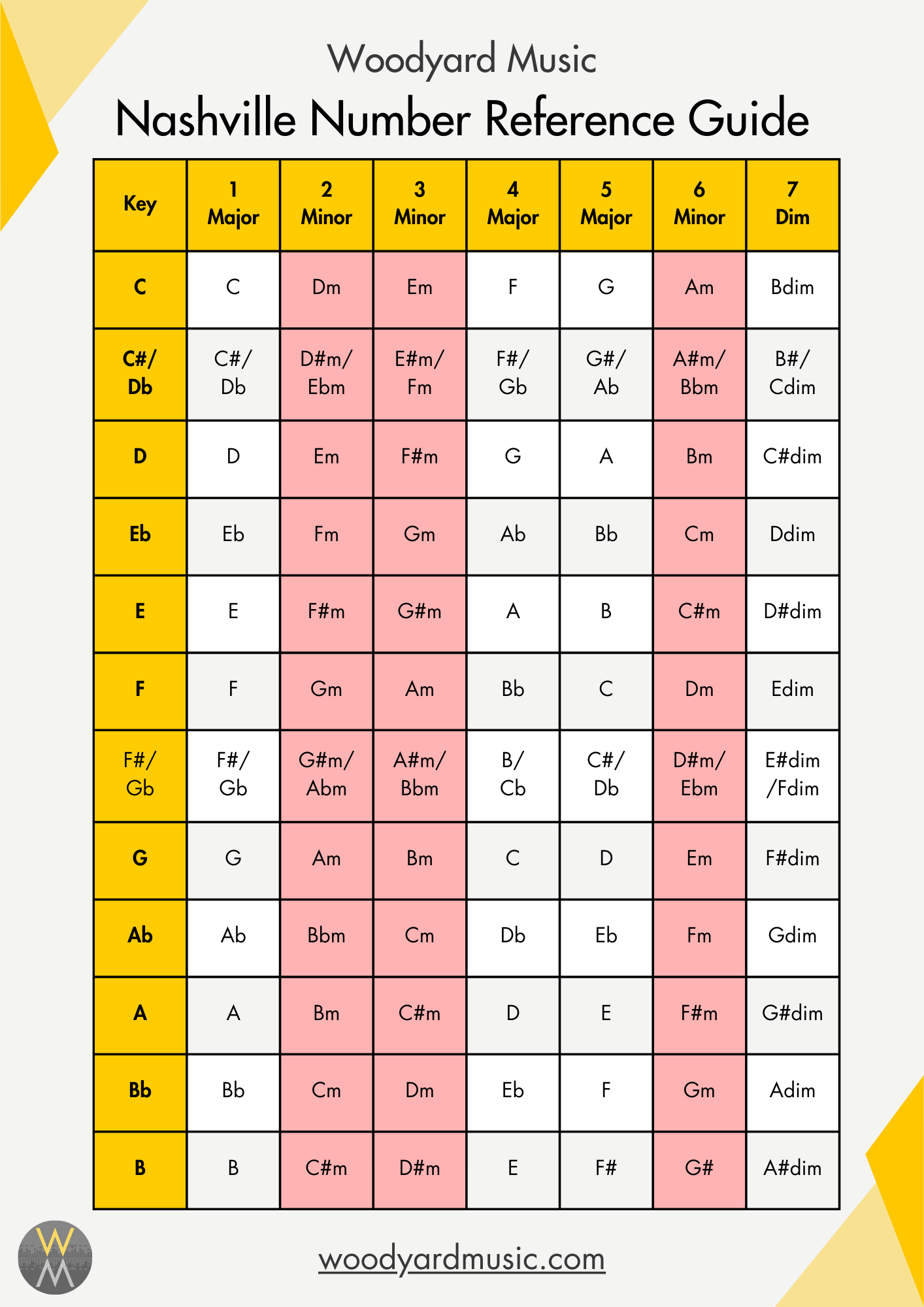 ChordsNumber Reference Guide.png