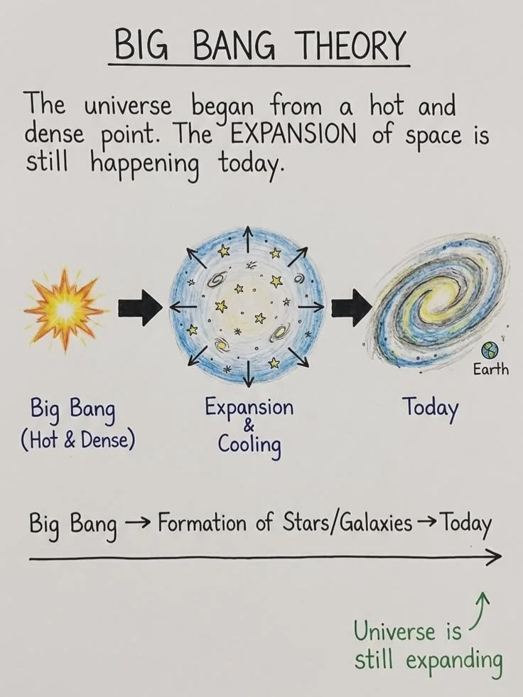 Big Bang theory ✍️🙌🏾#easymeals #postviral #notestoself #notes.jpg
