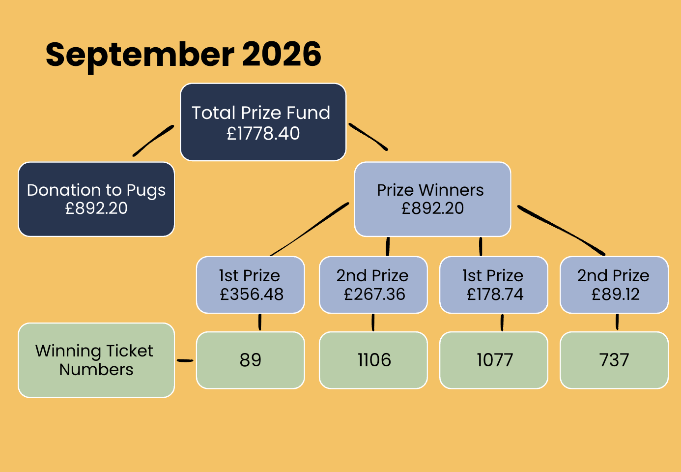 August Lottery