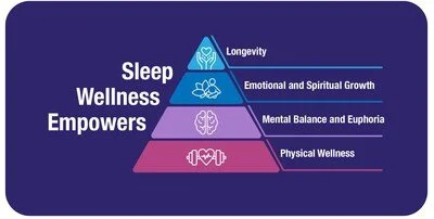 Sleep To Live Well Foundation Launches With Groundbreaking Sleep Wellness Report to Tackle National Epidemic and Transform Public Health