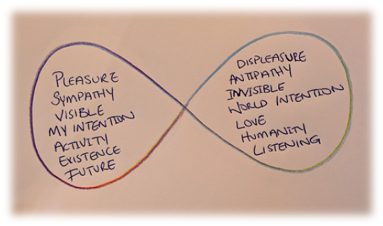 Seven social qualities