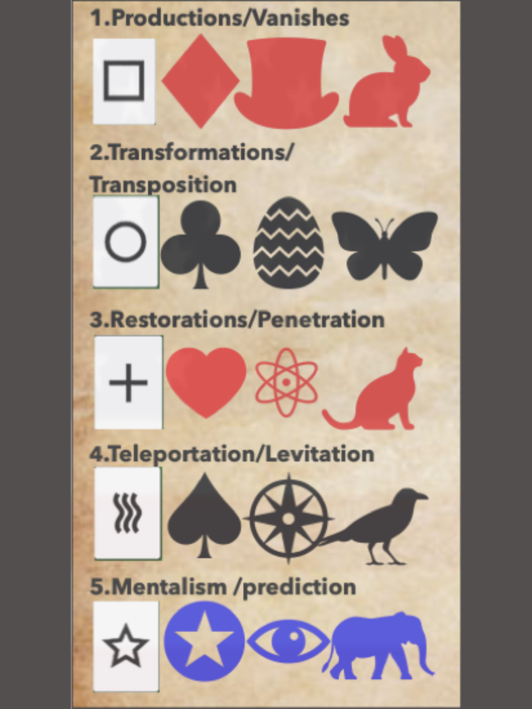 Infographic with five categories of magic tricks, each represented by symbols and icons. Category 1 shows a square, a diamond, a top hat, and a rabbit. Category 2 shows a circle, a club, a zigzag patterned egg, and a butterfly. Category 3 shows a plus sign, a heart, an atom, and a dog. Category 4 shows wavy lines, a spade, a ship's wheel, and a bird. Category 5 shows a star, a blue star, an eye, and an elephant.