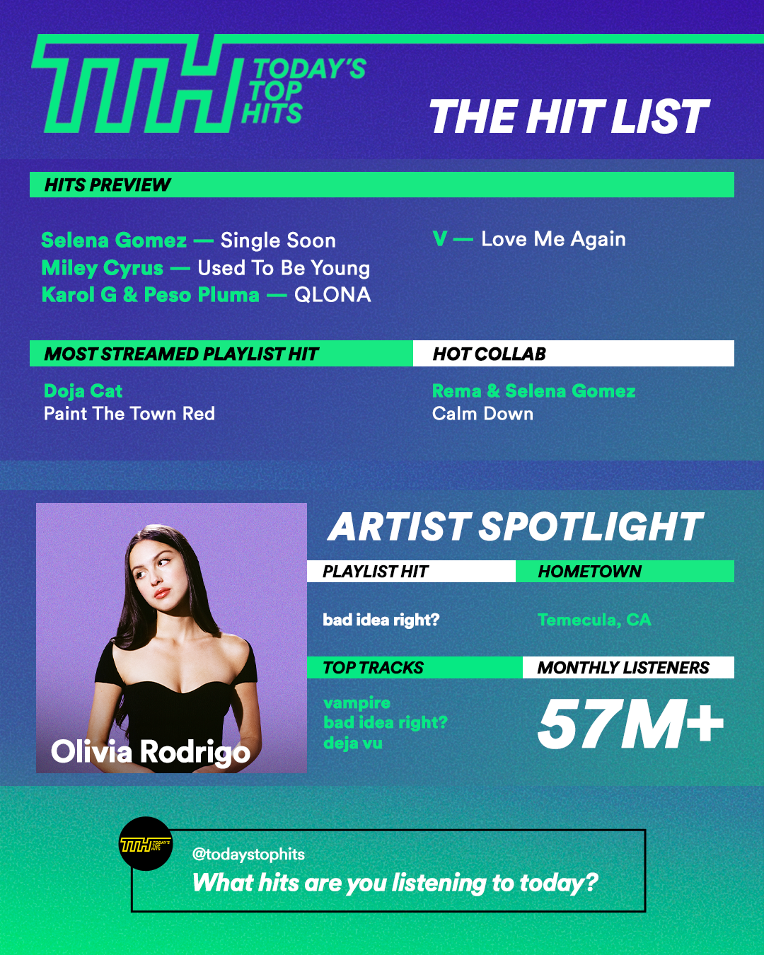 TTHAugust_ByTheNumbers8.28_4X5 (1).png