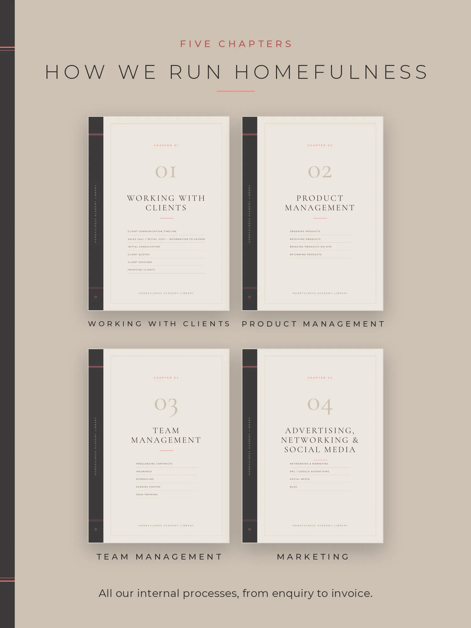The chapter pages of the Admin Team Manual