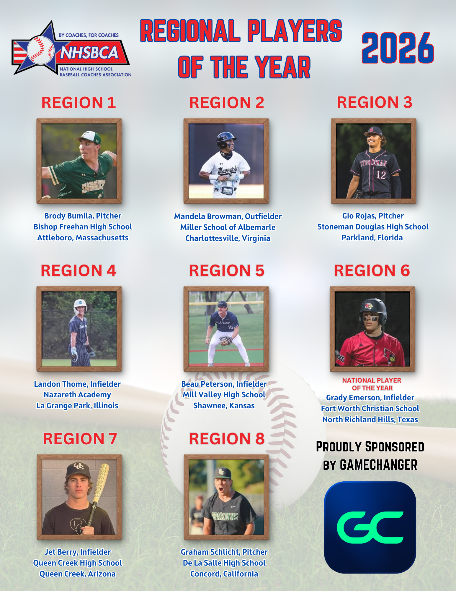 Regional Player of the Year — NATIONAL HIGH SCHOOL BASEBALL COACHES ...