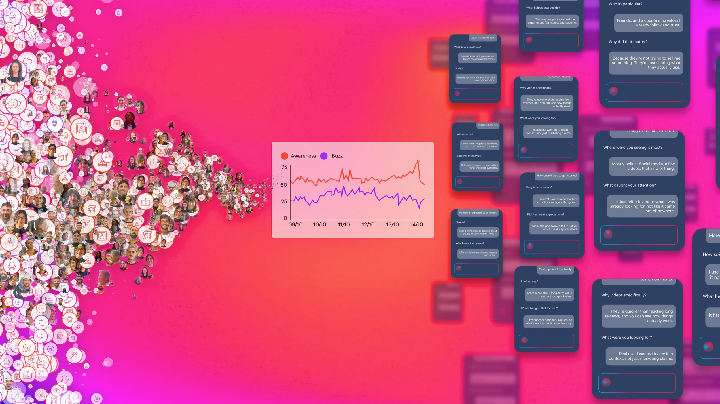 BrandIndex Voices