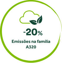 Icon of a cloud overlapped by two leaves in the lower right corner above the text '-20% Emissions in the A320 family'.