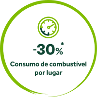 Icona di un tachimetro, con la scritta '-30% Consumo di carburante per posto'. 