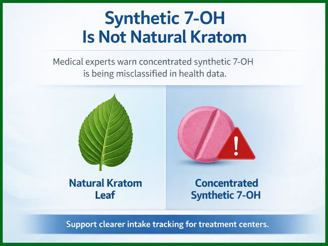 StreetInsider - 4/8/2026 - Medical Experts Warn Concentrated Synthetic 7 OH Products Are Being Misclassified as Kratom in Health Data