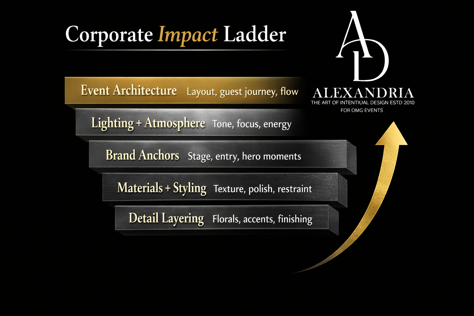 The Corporate Event Cure: Alleviating Your Brand's Planning Pain Points